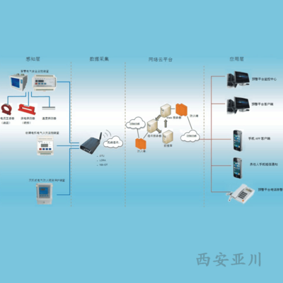 公司介紹 電子產品技術開發與銷售的綜合服務商