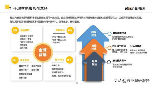 2023未來零售行業報告 新流量、新技術、新商業模式驅動下的電子產品開發與銷售變革