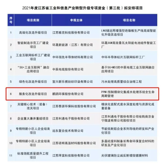 鵬鷂環保入選2021年度江蘇省工業和信息產業轉型升級專項資金項目，彰顯信息系統集成服務實力