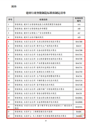 建材行業智能化轉型 信息系統集成服務的核心作用與標準引領